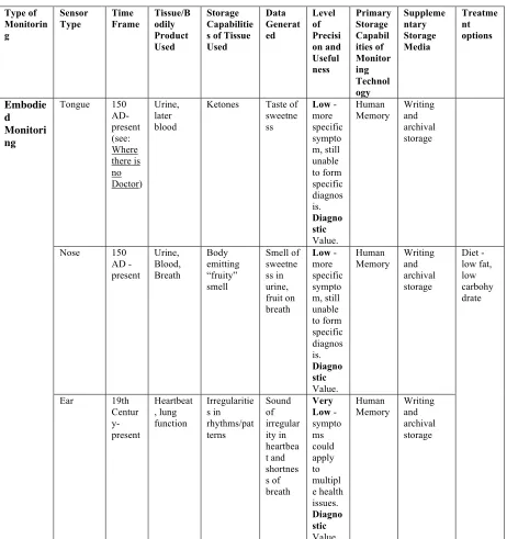 Table 2.1. Continued 