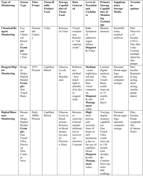 Table 2.1. Continued 