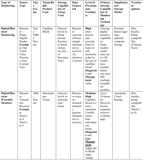 Table 2.1. Continued  