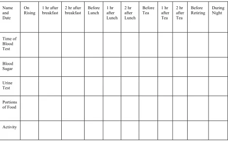 Table 2.2. Standard Protocol 