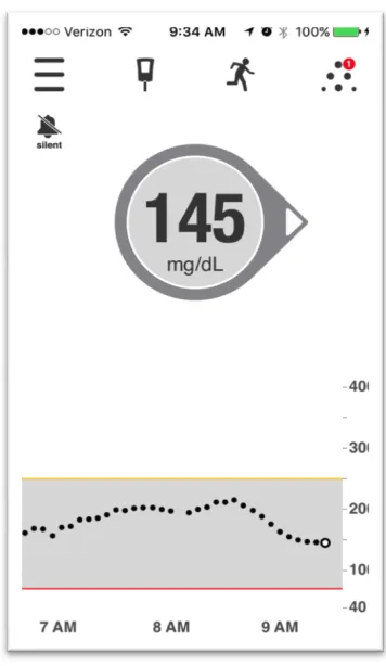 Figure 2.2. Screen Shot from my DexCom G5, June 1, 2016 