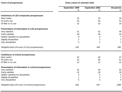 Table 2.2  Perceptions of LEA and school prospectuses