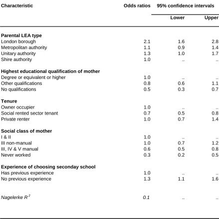 Table 2.4 Likelihood of using performance tables to find out about schools(based on odds ratios from logistic regression)
