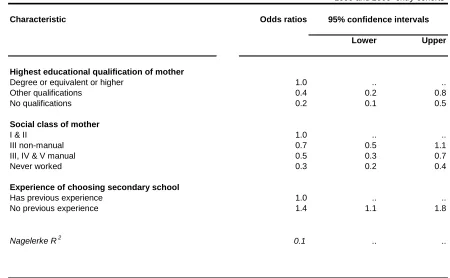Table 2.6 Likelihood of using formal published sources to find out about schools(based on odds ratios from logistic regression)