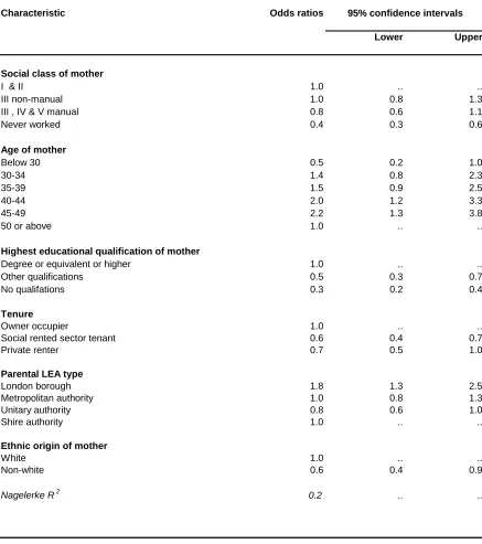 Table 3.3    Likelihood of parents reporting knowledge of admission criteria (based on odds ratios from logistic regression)