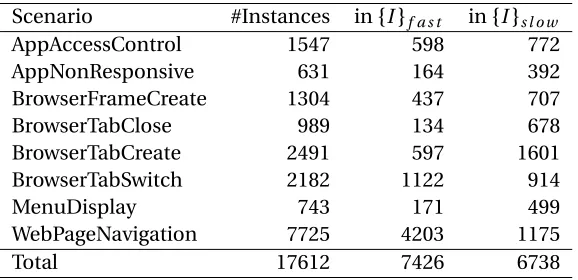 Table 2.1 Selected scenarios for the evaluation of causality analysis.