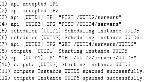 Figure 3.2 Simpliﬁed log sequences for booting VMs in OpenStack.