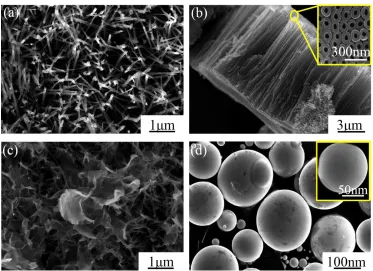 Fig. 1 shows the microstructure of the A-TiO2in Fig. 1(a), A-TiOnanowires reaches the micron level and the diameter of each nanowires is almost uniform along the length of the nanowires