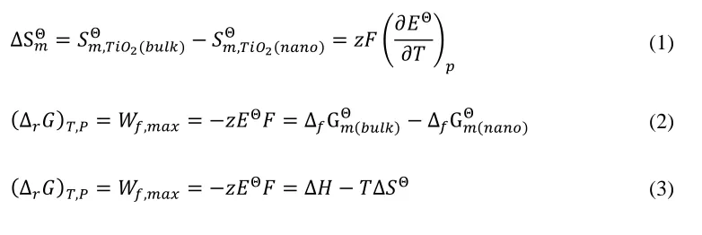 Table 1. The parameter of fitting line (R2 is the square of the linear correlation coefficient)  