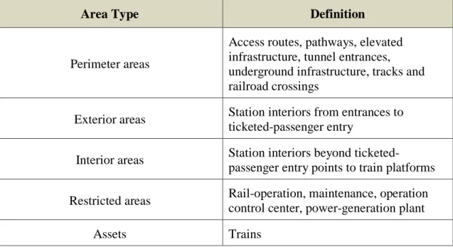 Table 2.    Common Rail System Areas 49   