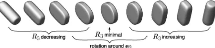 Fig. 2. Continuous variation between linear, planar, and linear anisotropy char- char-acterizes interfaces between orthogonally oriented fiber tracts