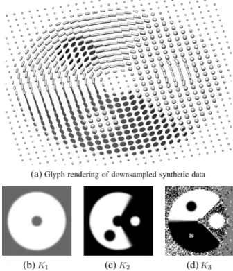 Fig. 3 depicts a synthetic tensor image constructed to demon- demon-strate edge detection with invariant gradients 