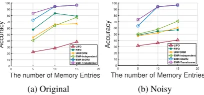 Figure 6: The histogram of number of answers for each doc-ument length for TriviaQA dataset.