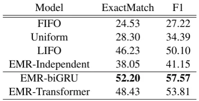 Figure 7: An example of how our model operates in order to solve the memory retention problem