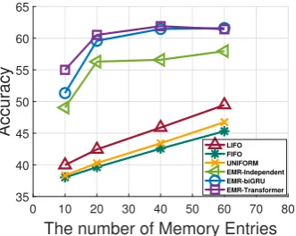 Figure 8: An example of TVQA dataset and a visualization of how our model operates. The answer in red is the ground truthand the answer with underline is the predicted answer from our QA model