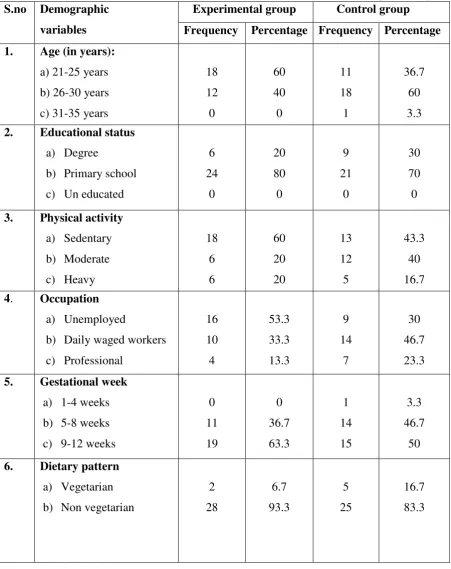 Table: 1 Frequency and percentage distribution of first trimester primi ante natal 