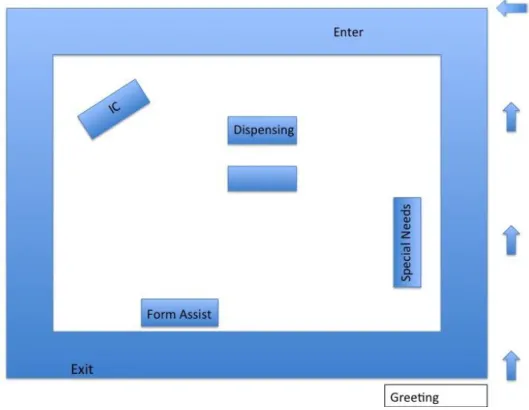 Figure 2: POD arrangement on day of exercise. 
