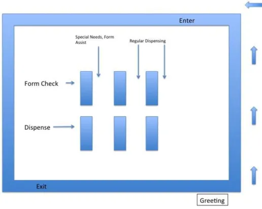 Figure 4: Recommended POD arrangement. 