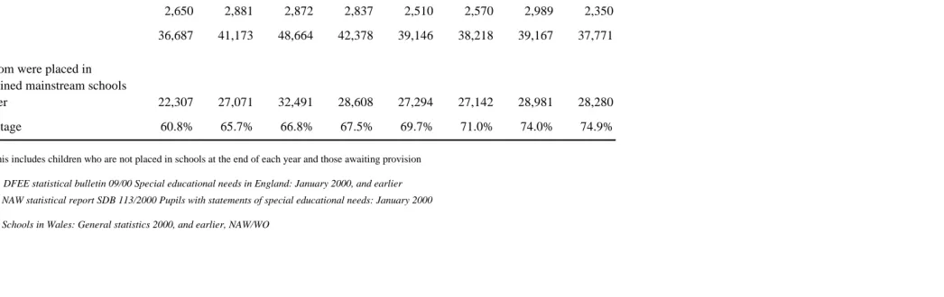 Table 2New statements of SEN made in England and Wales 1992 to 1999