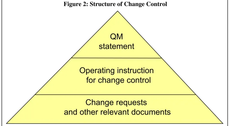 Figure 2: Structure of Change Control