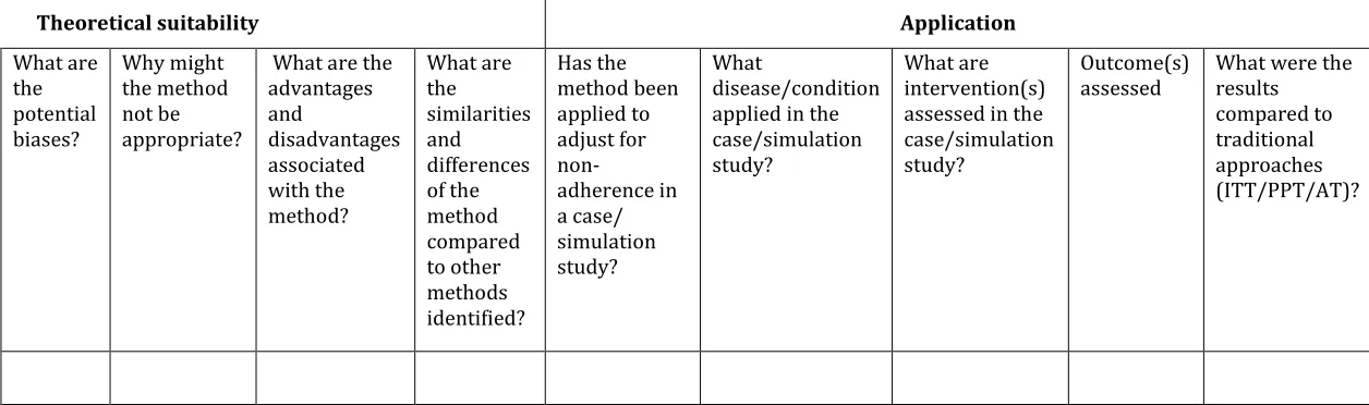 Table S2 Data Extraction Form 