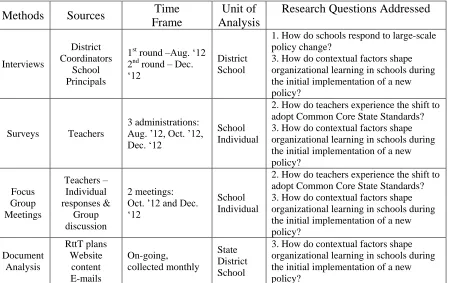 Table 3.1. Case study methods 