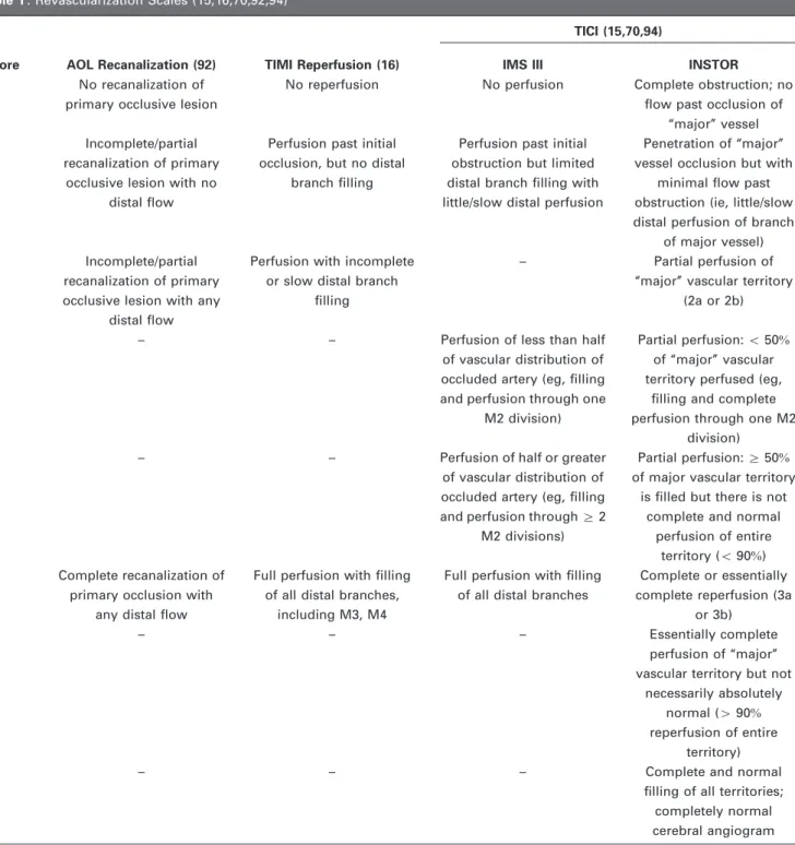 Table 2 . Definition of Postprocedure Bleeding Incidents (20)