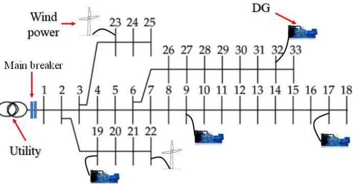 Fig. 1. Illustration of the adapted system [30] 