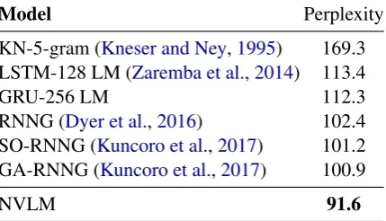 Table 2: Test perplexity on PTB §23.KN-5-gramrefers to Kneser-Ney 5-gram LM. Note that, since pars-ing typically requires more information (e.g., capi-tal letters), we follow the standard data preprocessingof syntax-aware language modeling as in Dyer et al