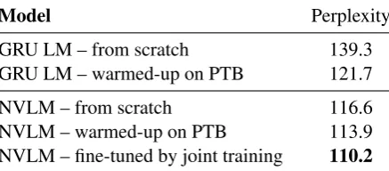 Table 4: Test perplexity on the subsampled OBWBdataset.All models are trained with 100% trainingdata.