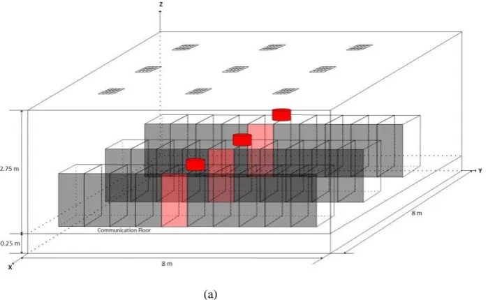 Figure 2: Optical Receiver Design: (a) WFOVR, (b) ADR, (c) ImR.  