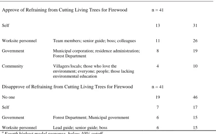 Table 3 Continued  