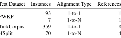 Figure 1: Example of automatic transformation annotations based on word alignments between an original (top)and a simpliﬁed (bottom) sentence