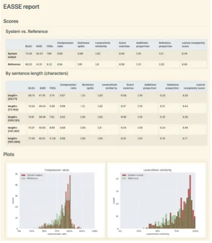 Table 4 displays