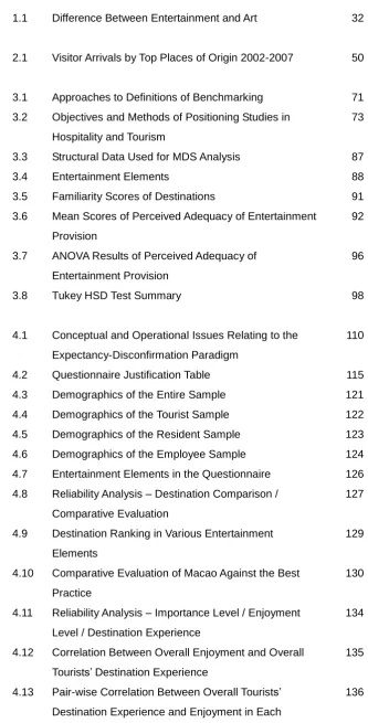 Table 1.1 Difference Between Entertainment and Art 