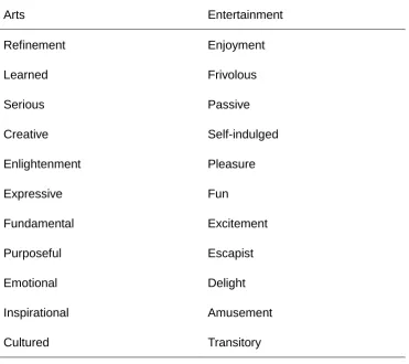 Table 1.1 Differences between Entertainment and the Arts 