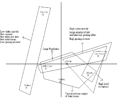 Figure 3.1 Structural Comparison 