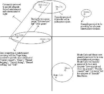Figure 3.2 Perceptual Comparison 