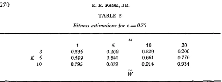 TABLE 2 Fitness estimations for c ,= 0.75 