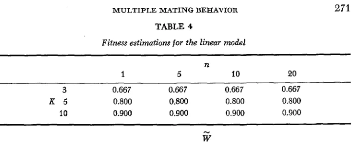 TABLE 4 Fitness estimations for the linear "ode1 