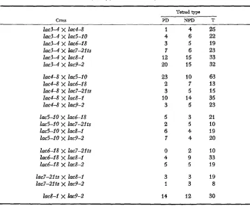 TABLE 3 