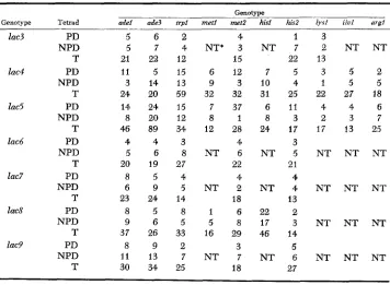TABLE 4 