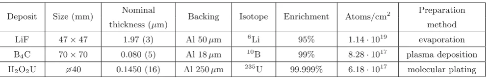 Fig. 1. A few 235U(n, f) cross section datasets from EXFOR in comparison with two evaluations, in the energy range 5–40 keV.