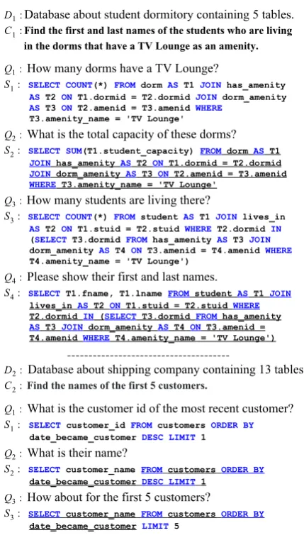 Figure 1: Two question sequences from the SParC plete the interaction goal (tated with a corresponding SQL query ( dataset
