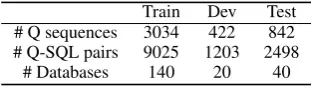 Table 5: Dataset Split Statistics