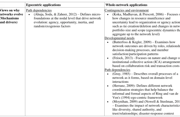 Table 1: Traditions of egocentric and whole-network evolutionary theories.  