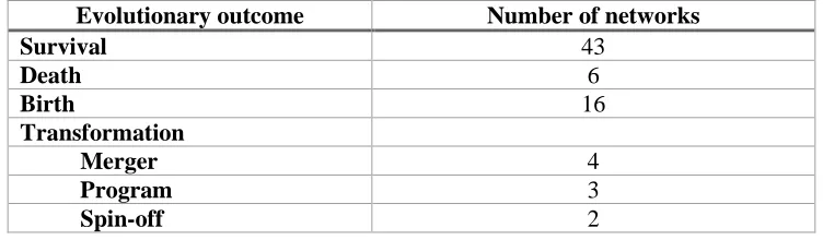 Table 2: Network evolutionary trajectories. 