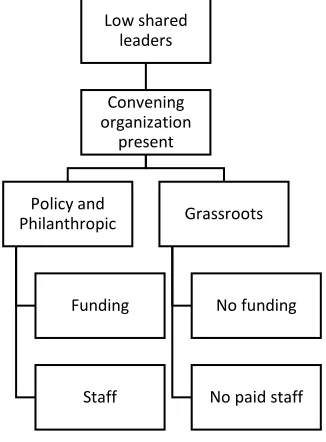 Figure 2: Causal pathway 1 to network survival. 