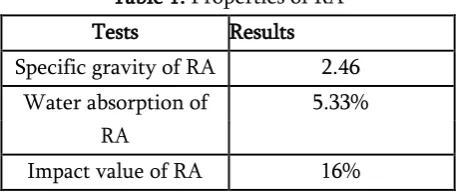 Table 2. Preliminary Tests Results of Cement 