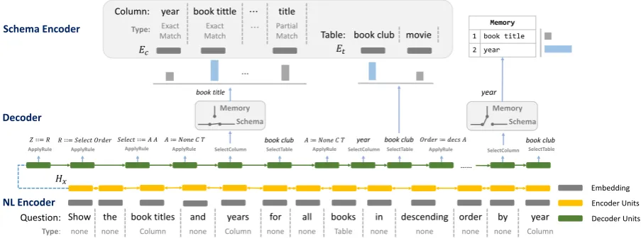 Table: book club
